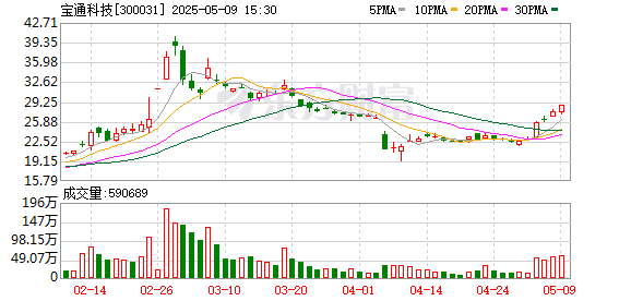 专业配资门户网 宝通科技：第六届董事会第七次会议决议公告